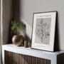 la botanique flowers poster gallery wall botanical set